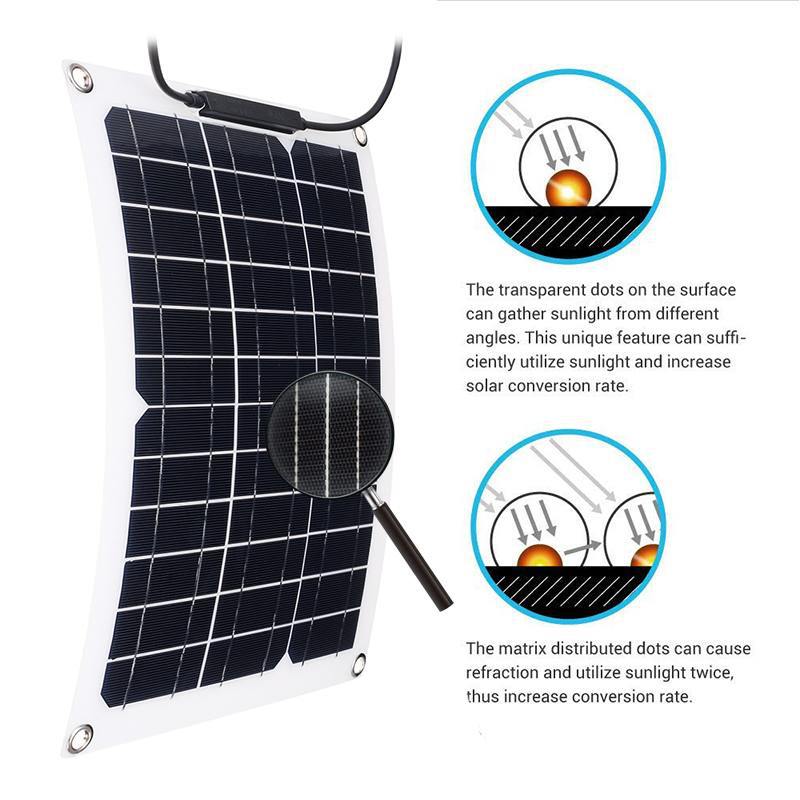 Renewable Energy Yacht - Araba, Yat ve Tekneler için 18V