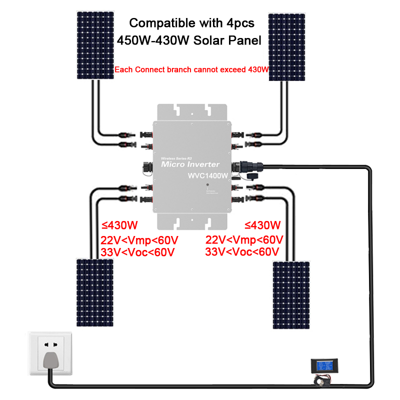 Mikro Şebeke Bağlantılı İnvert - Grid Tie Micro Inverter incelemesi ve fiyatı