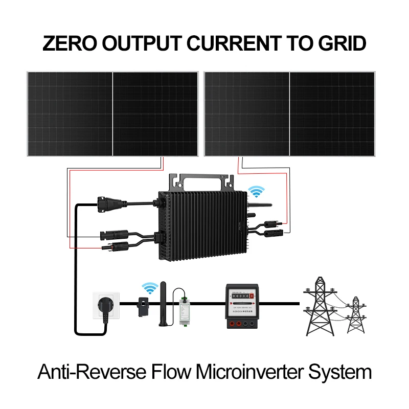 SUKFLOW Zero Expert 1200W Şebe - Grid Tie Micro Inverter incelemesi ve fiyatı
