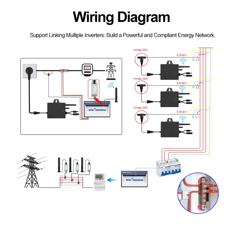 SUKFLOW Zero Expert 1200W Şebe - Grid Tie Micro Inverter incelemesi ve fiyatı